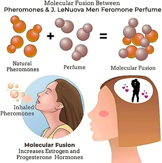 Long Lasting Pheromone Perfume